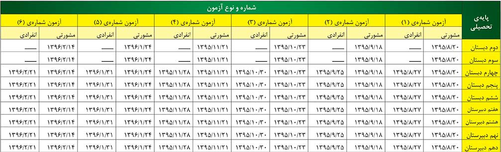 جدول زمانبندی آزمونهای مشورتیِ بدون استرس